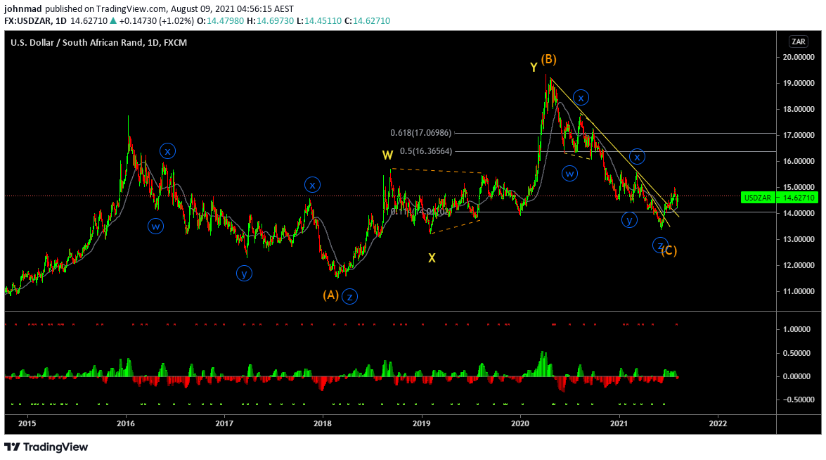  Chart Image