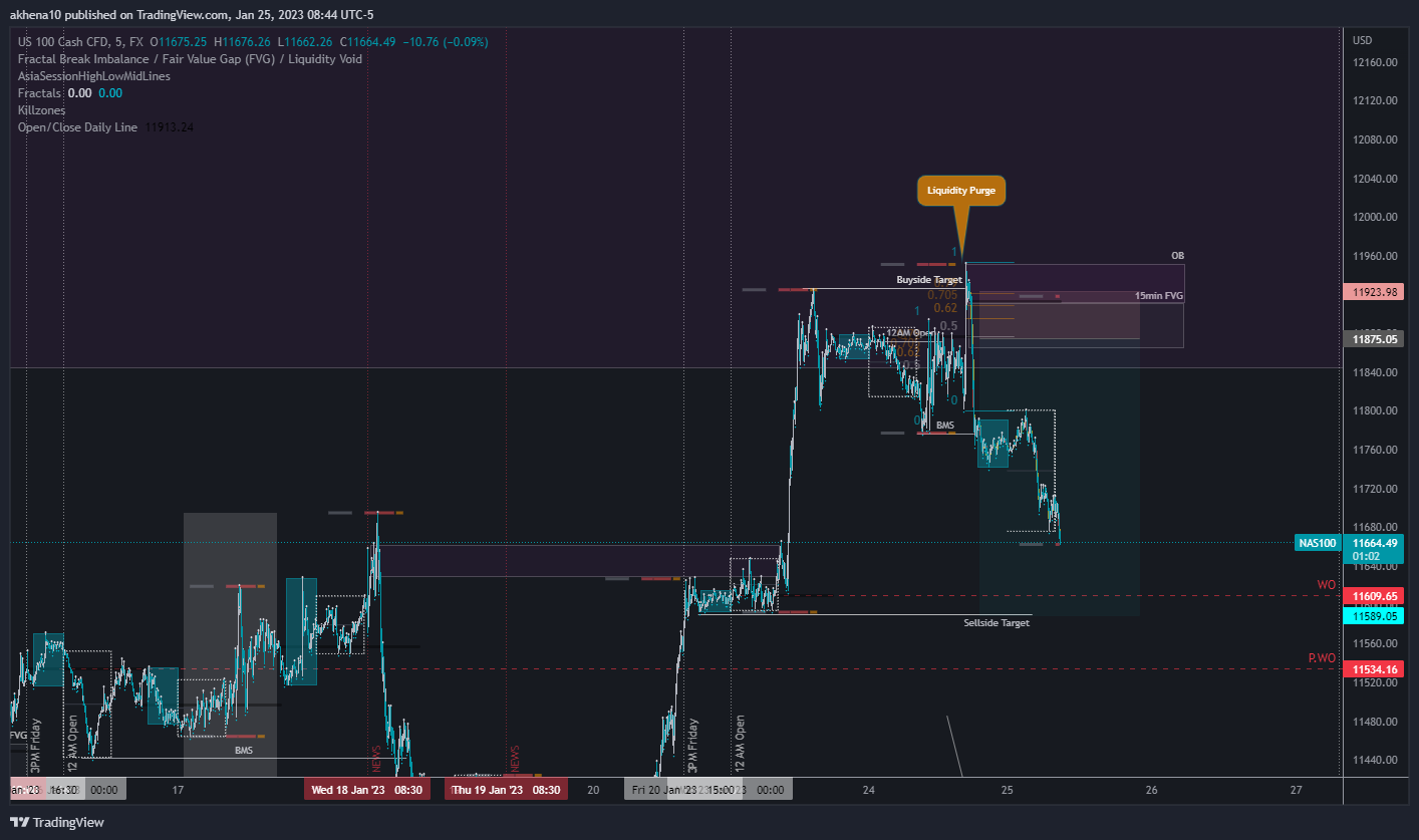 FX:NAS100 Chart Image by akhena10fx