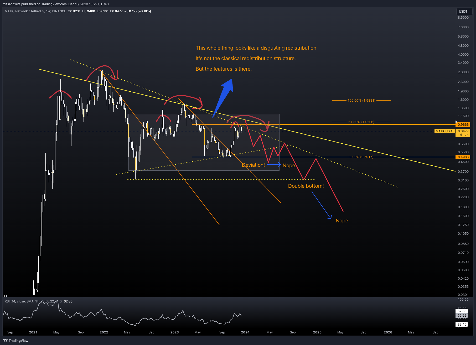 BINANCE:MATICUSDT Chart Image by mitsandwits