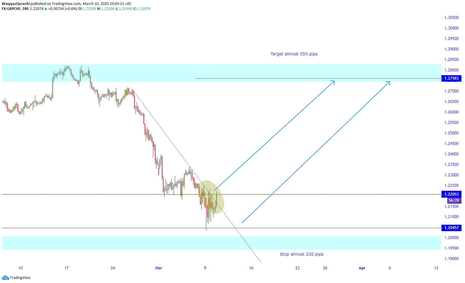  Chart Image