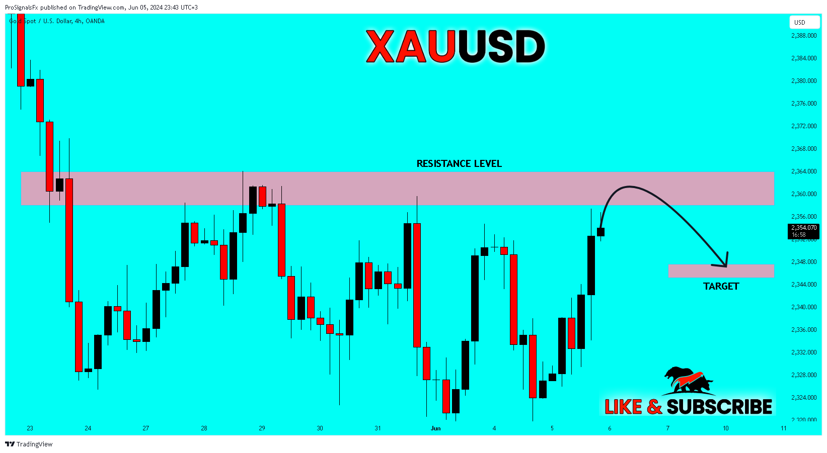 OANDA:XAUUSD Chart Image by ProSignalsFx