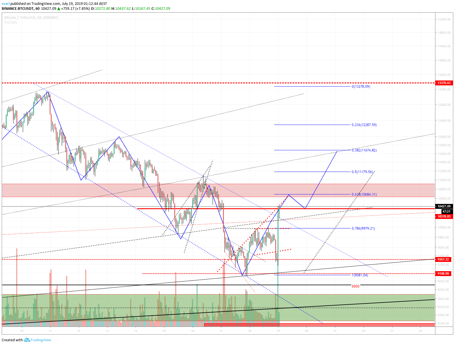  Chart Image