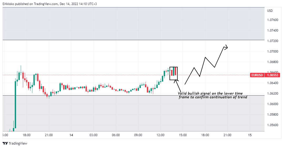 FX:EURUSD Chart Image by EMkioko