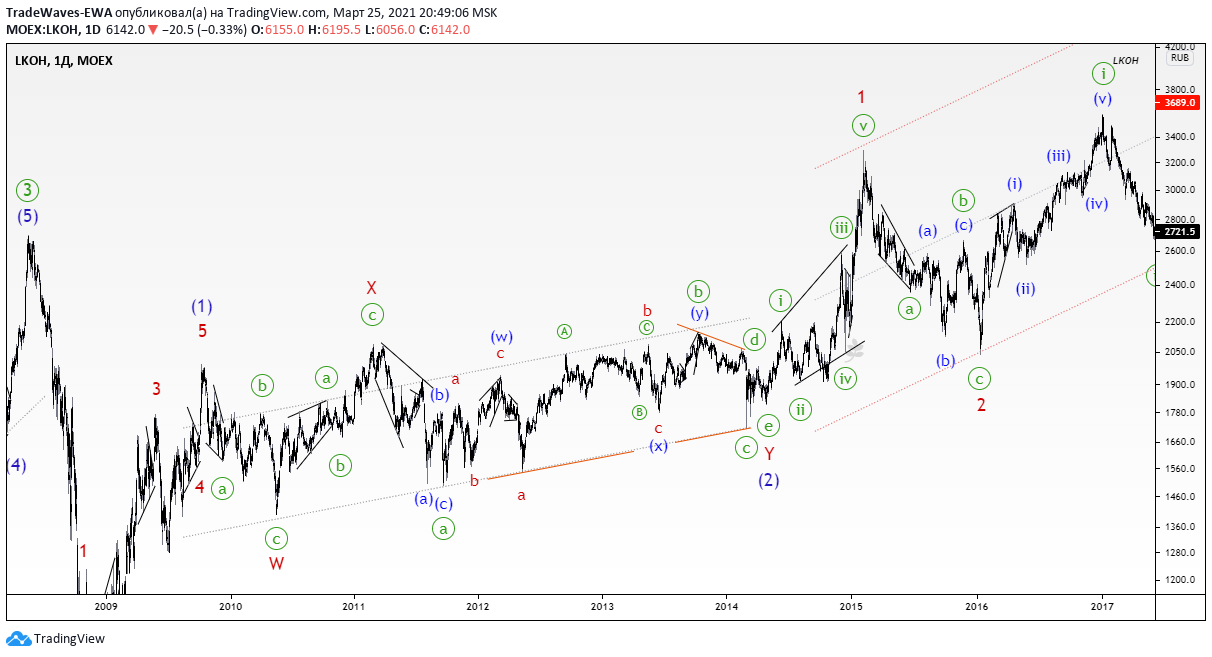  Chart Image