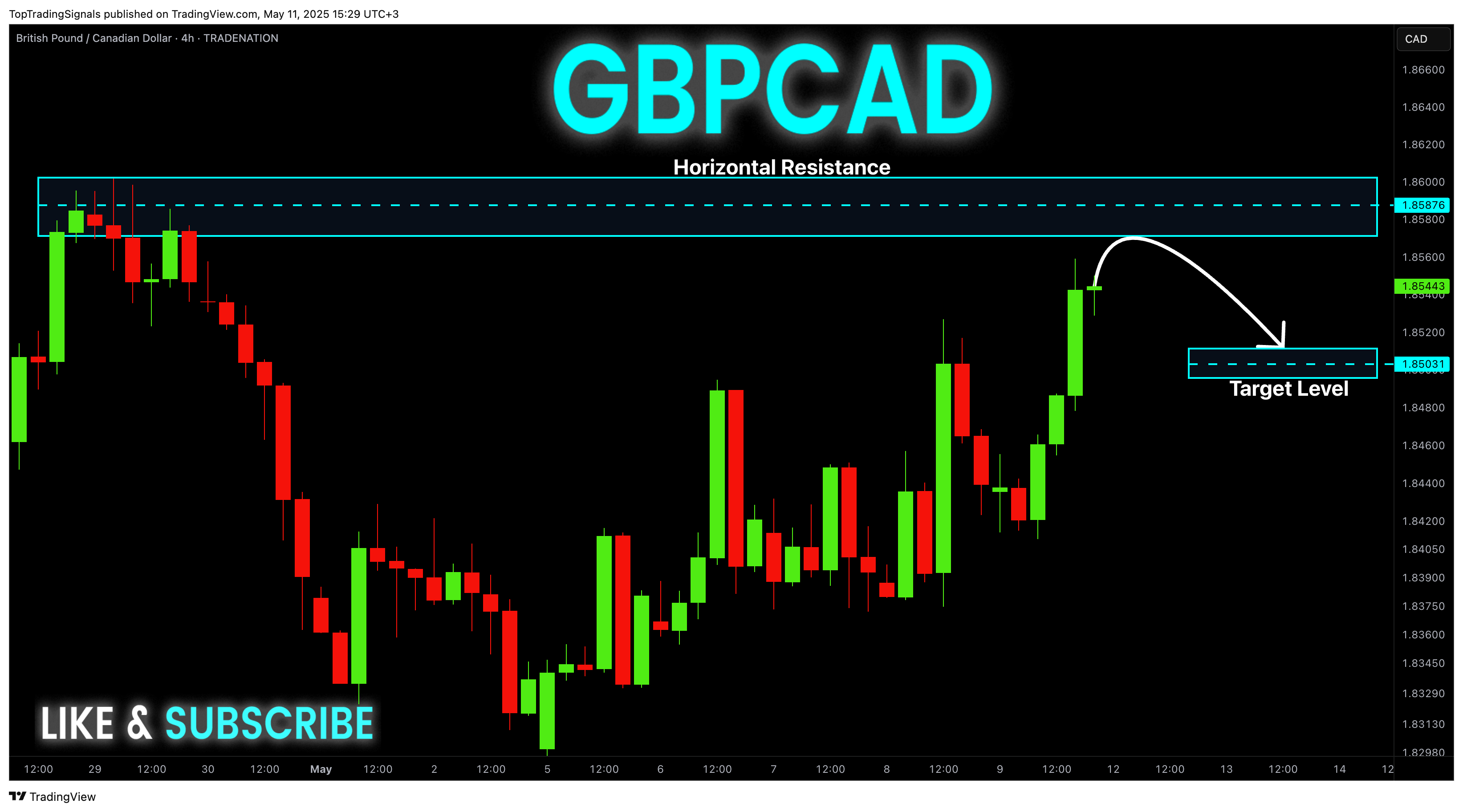 TRADENATION:GBPCAD Chart Image by TopTradingSignals