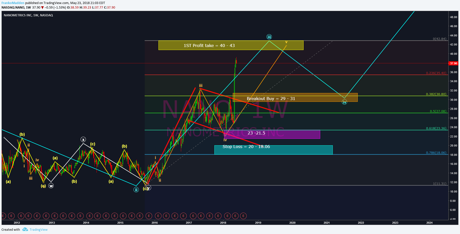  Chart Image