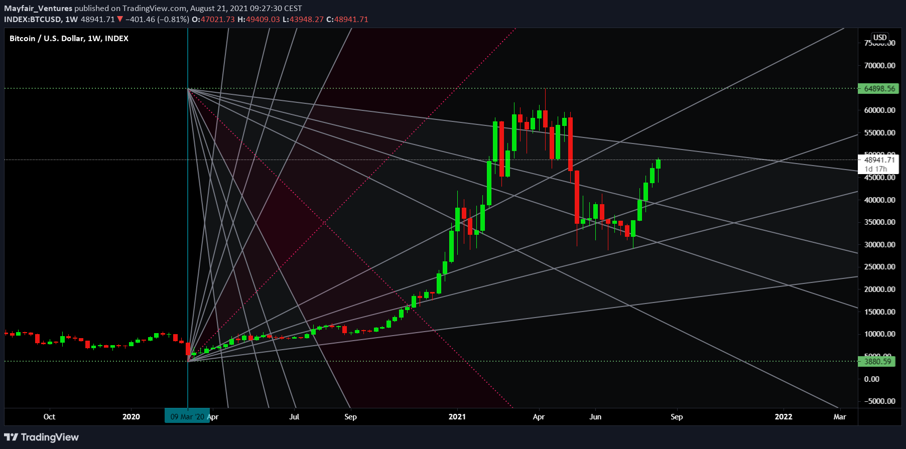  Chart Image