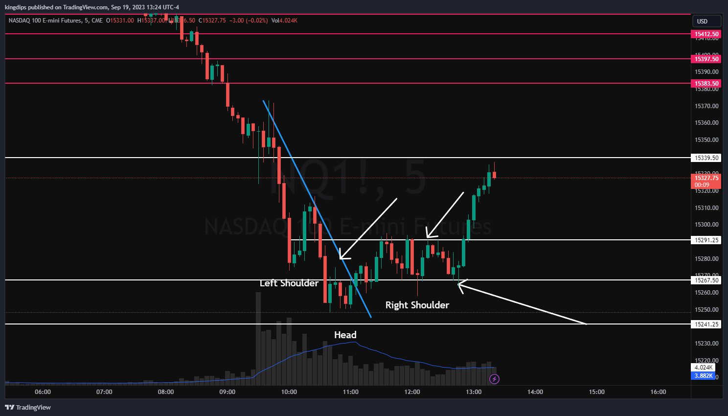 CME_MINI:NQ1! Chart Image by kingdips