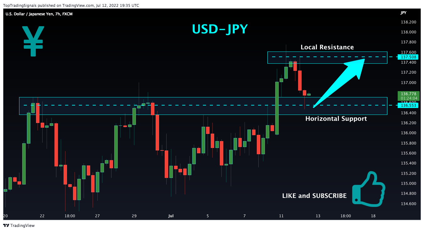 FX:USDJPY Chart Image by TopTradingSignals