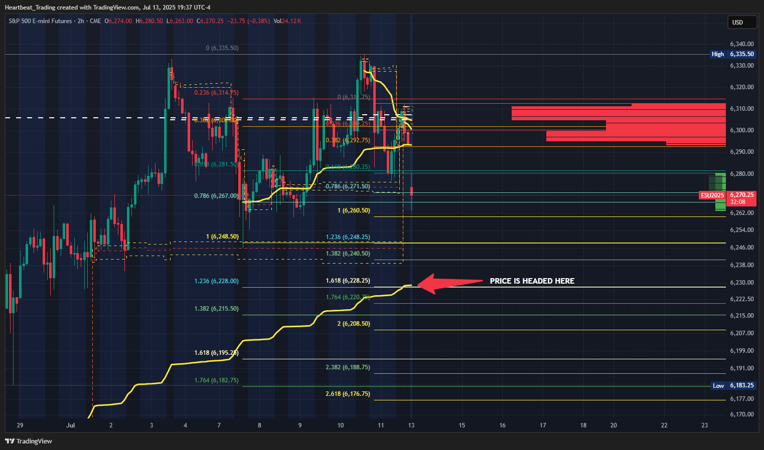 CME_MINI_DL:ES1! Chart Image by Heartbeat_Trading