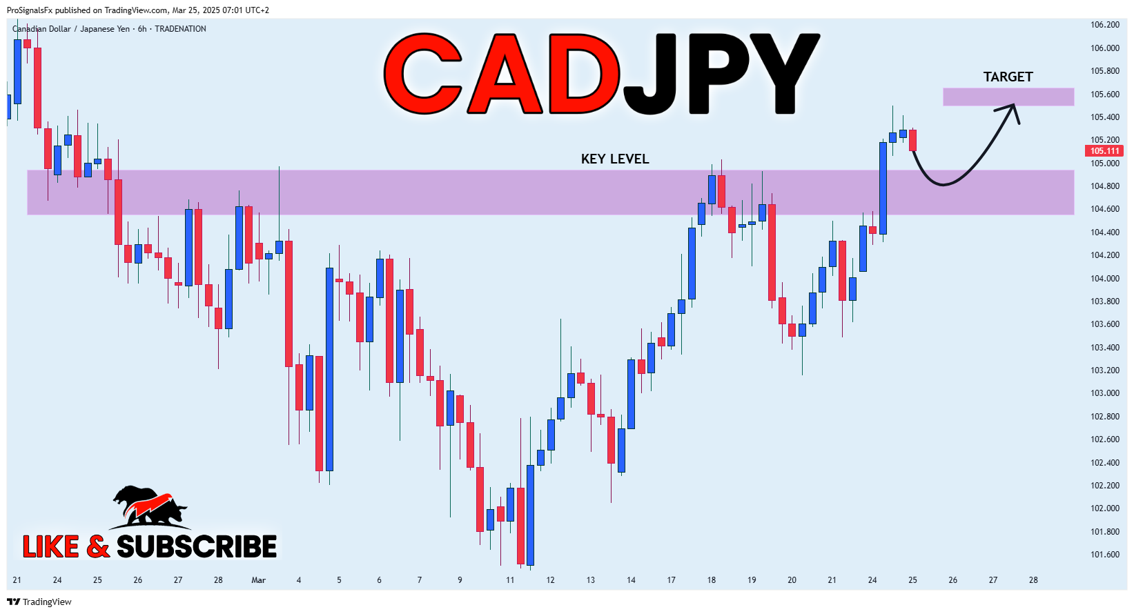 TRADENATION:CADJPY Chart Image by ProSignalsFx