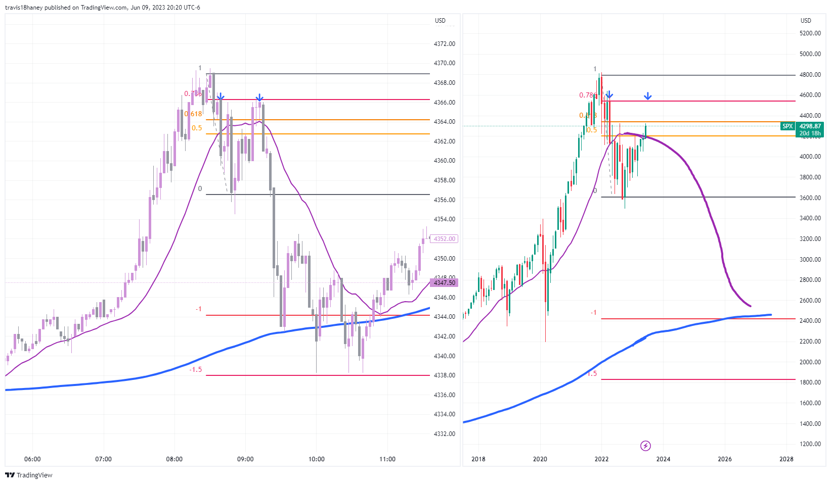 CME_MINI:MES1! Chart Image by Dow_Jones_Maestro