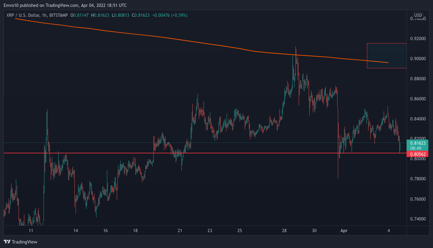 BITSTAMP:XRPUSD Chart Image by Emvo10