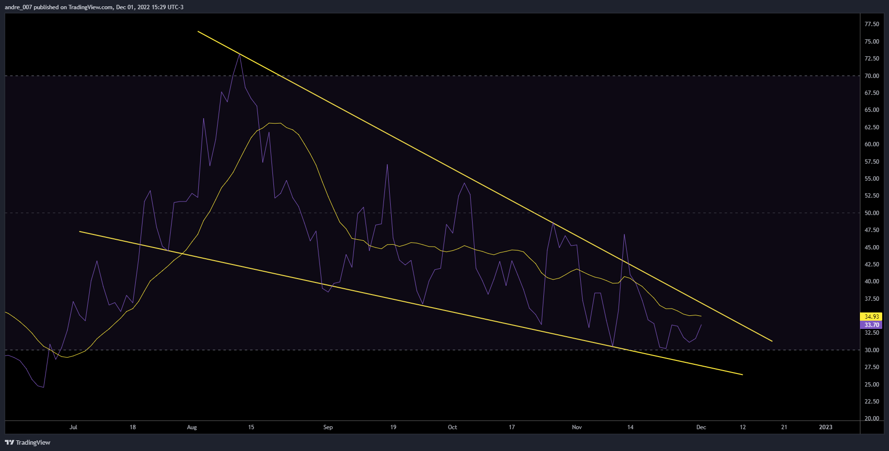 NASDAQ:IREN Chart Image by andre_007