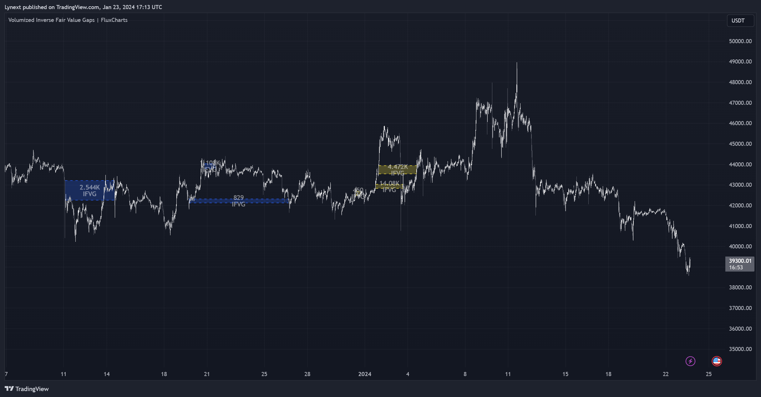 BINANCE:BTCUSDT Chart Image by Lynext