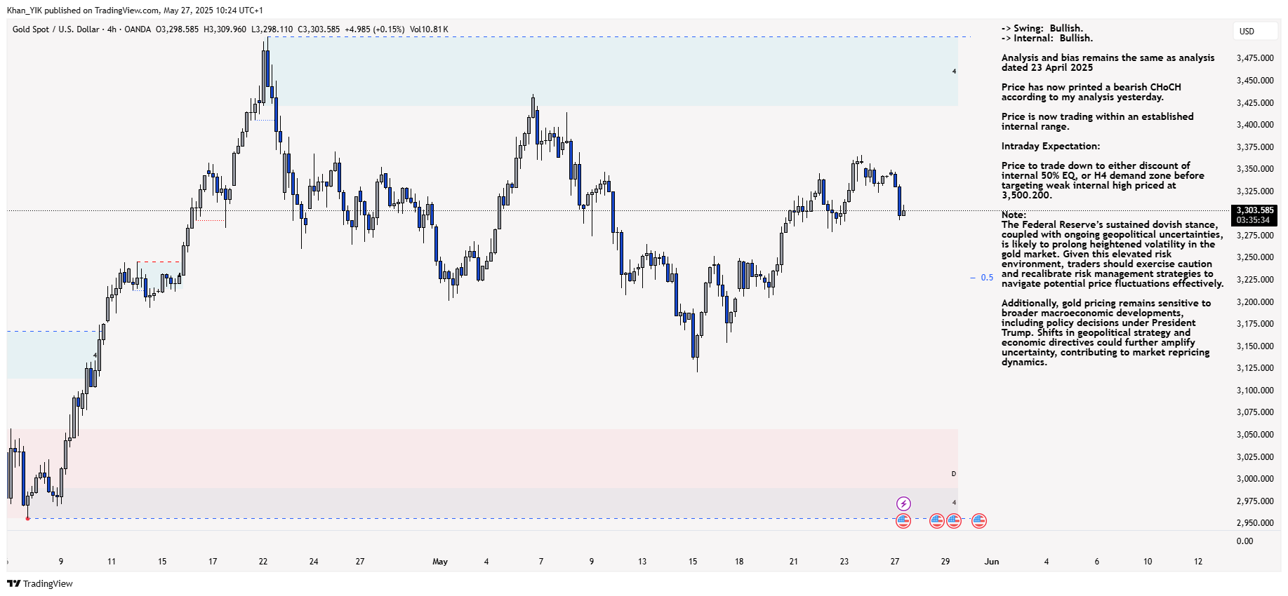 OANDA:XAUUSD Chart Image by Khan_YIK