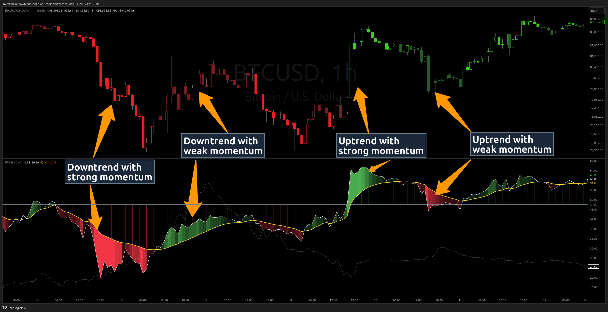INDEX:BTCUSD Chart Image by InvestorUnknown