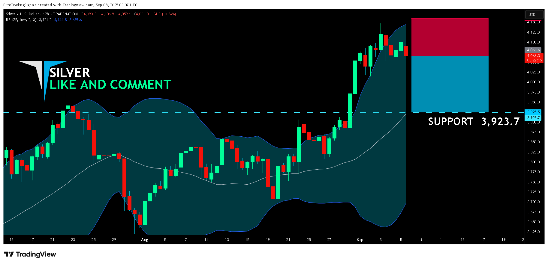 TRADENATION:XAGUSD Chart Image by EliteTradingSignals