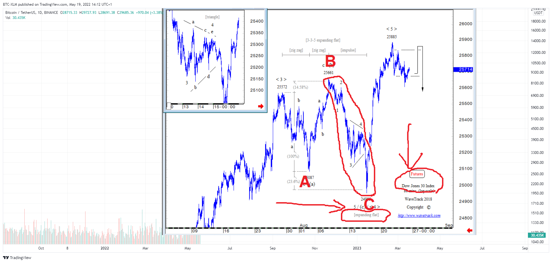 BINANCE:BTCUSDT Chart Image by BTC-XLM