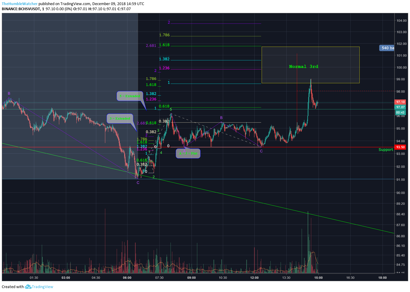  Chart Image