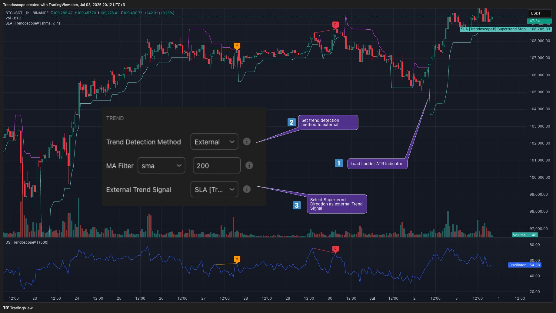 BINANCE:BTCUSDT Chart Image by Trendoscope