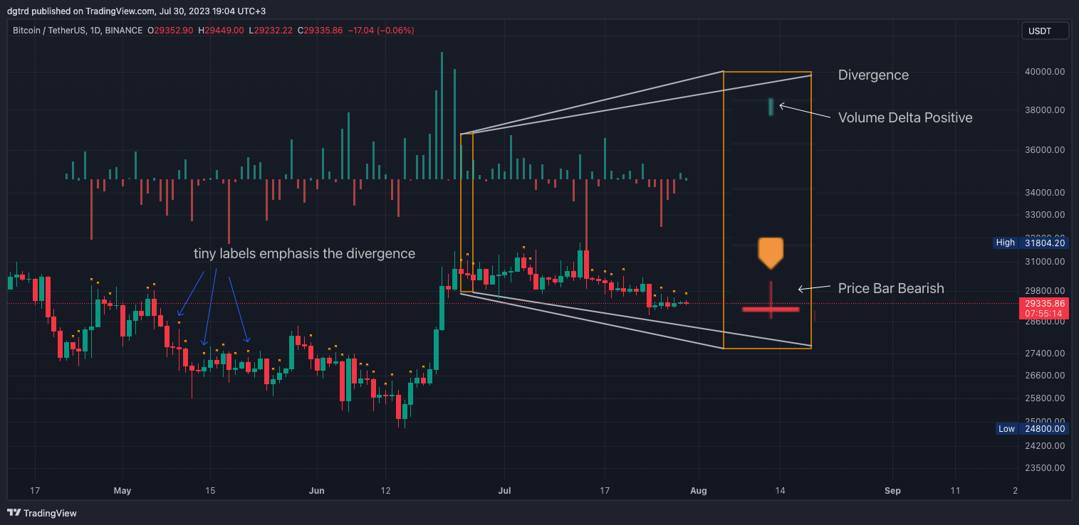 BINANCE:BTCUSDT Chart Image by dgtrd
