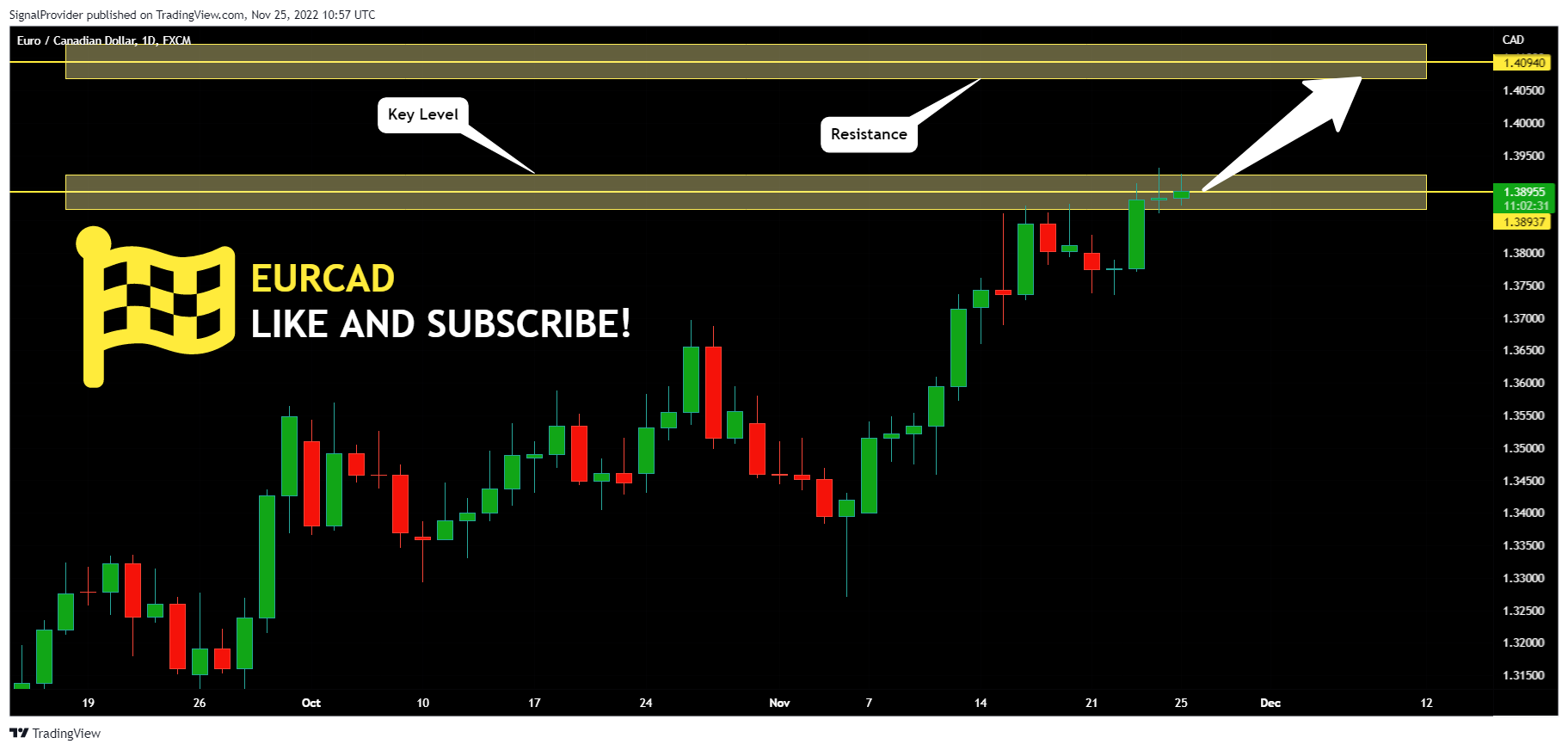FX:EURCAD Chart Image by SignalProvider