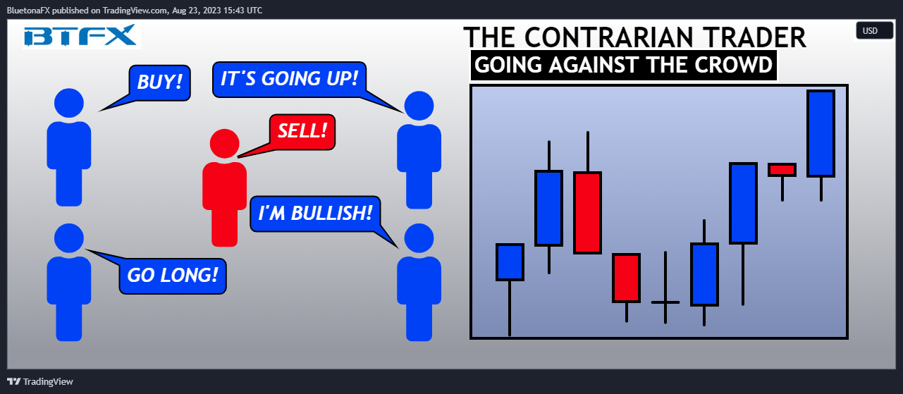 OANDA:EURUSD Chart Image by BluetonaFX