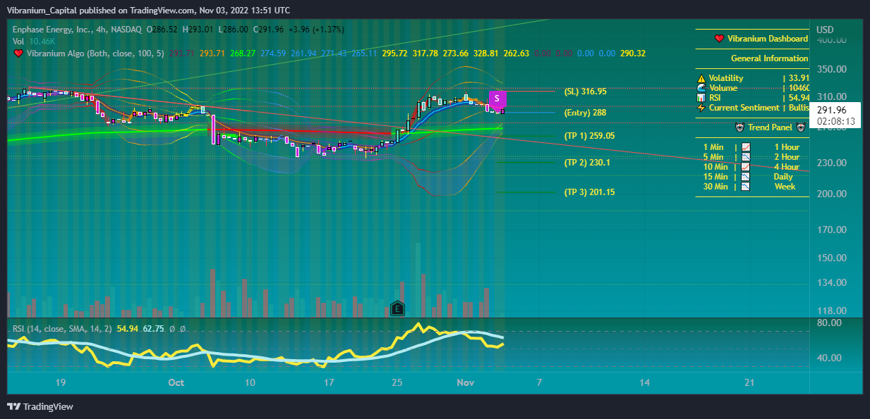 NASDAQ:ENPH Chart Image by Aura_Trades
