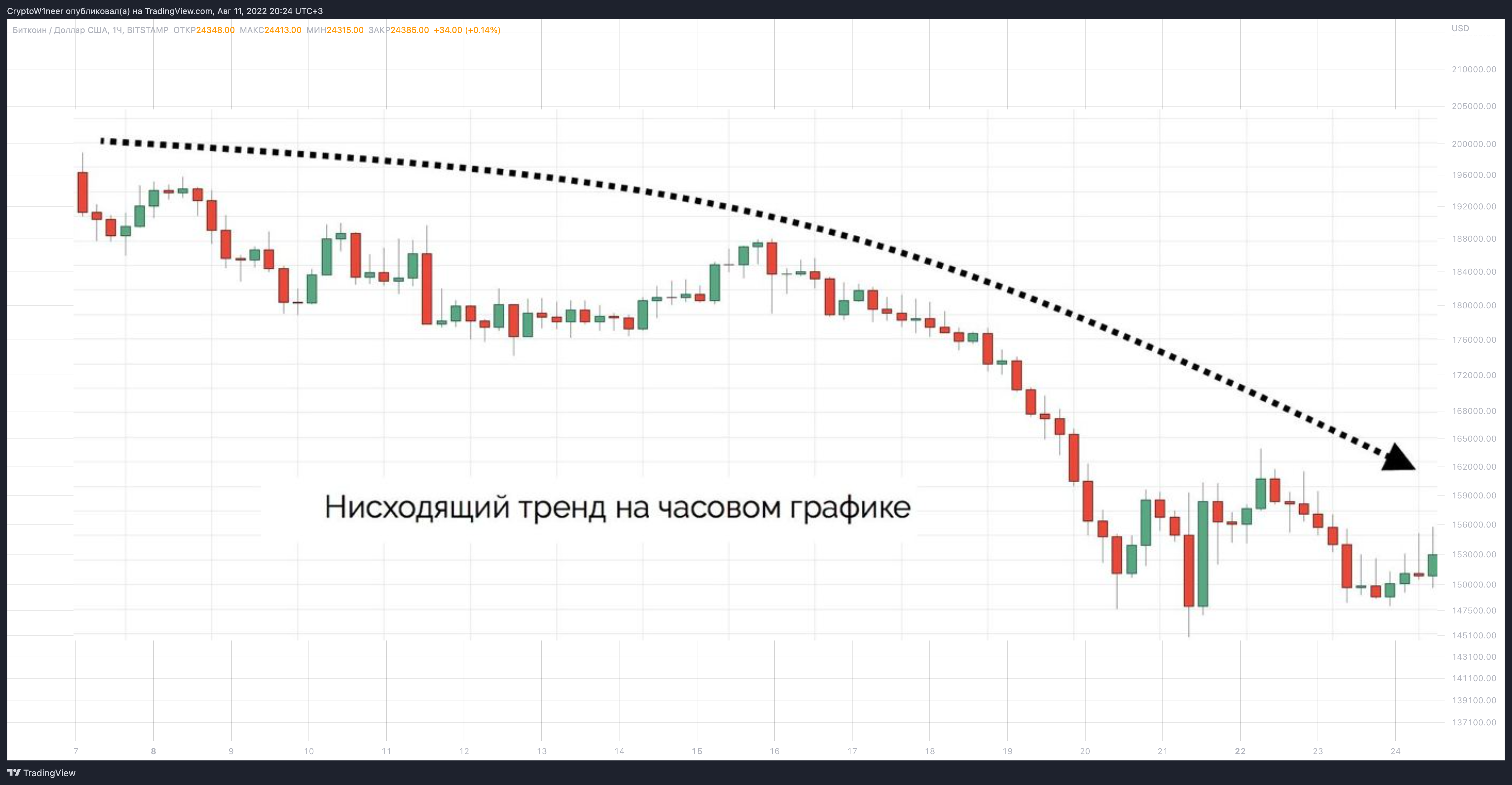 BITSTAMP:BTCUSD Chart Image by CryptoW1neer