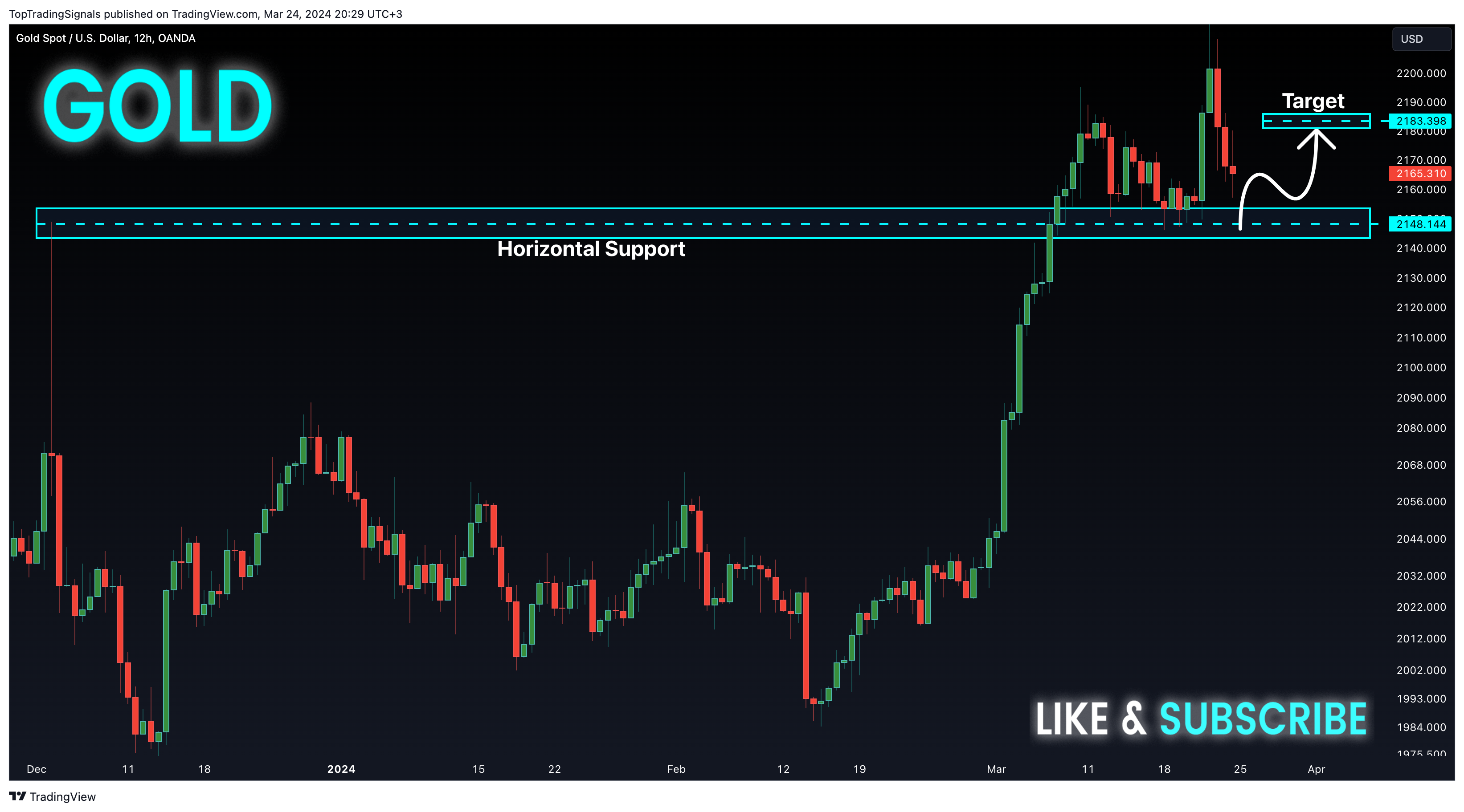 OANDA:XAUUSD Chart Image by TopTradingSignals