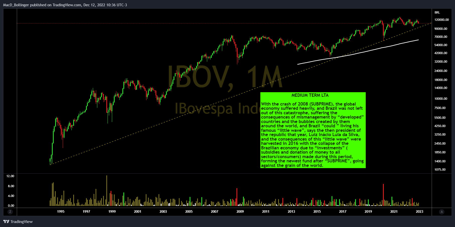 BMFBOVESPA:IBOV Chart Image by MacD_Bollinger