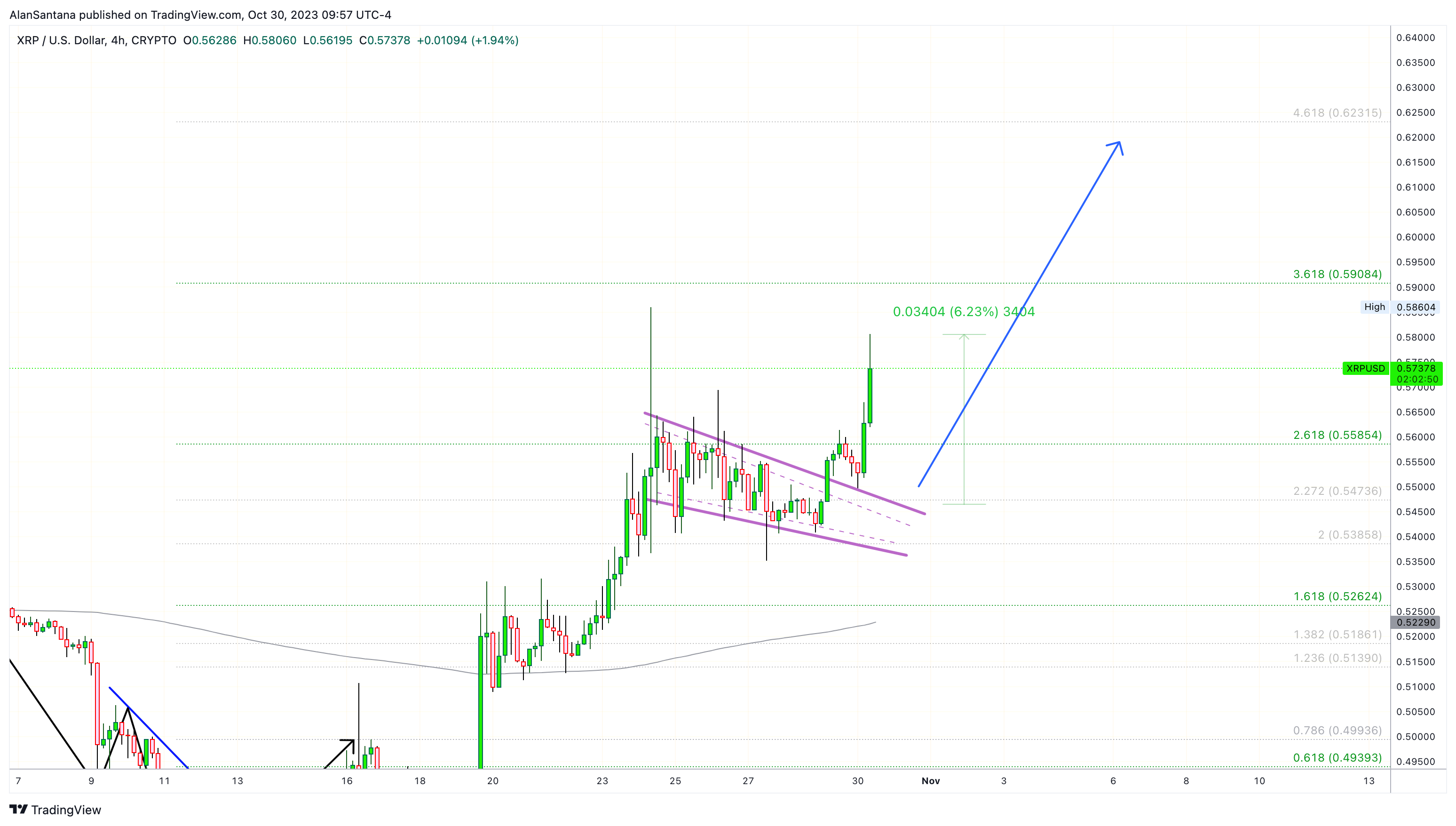 CRYPTO:XRPUSD Chart Image by MasterAnanda