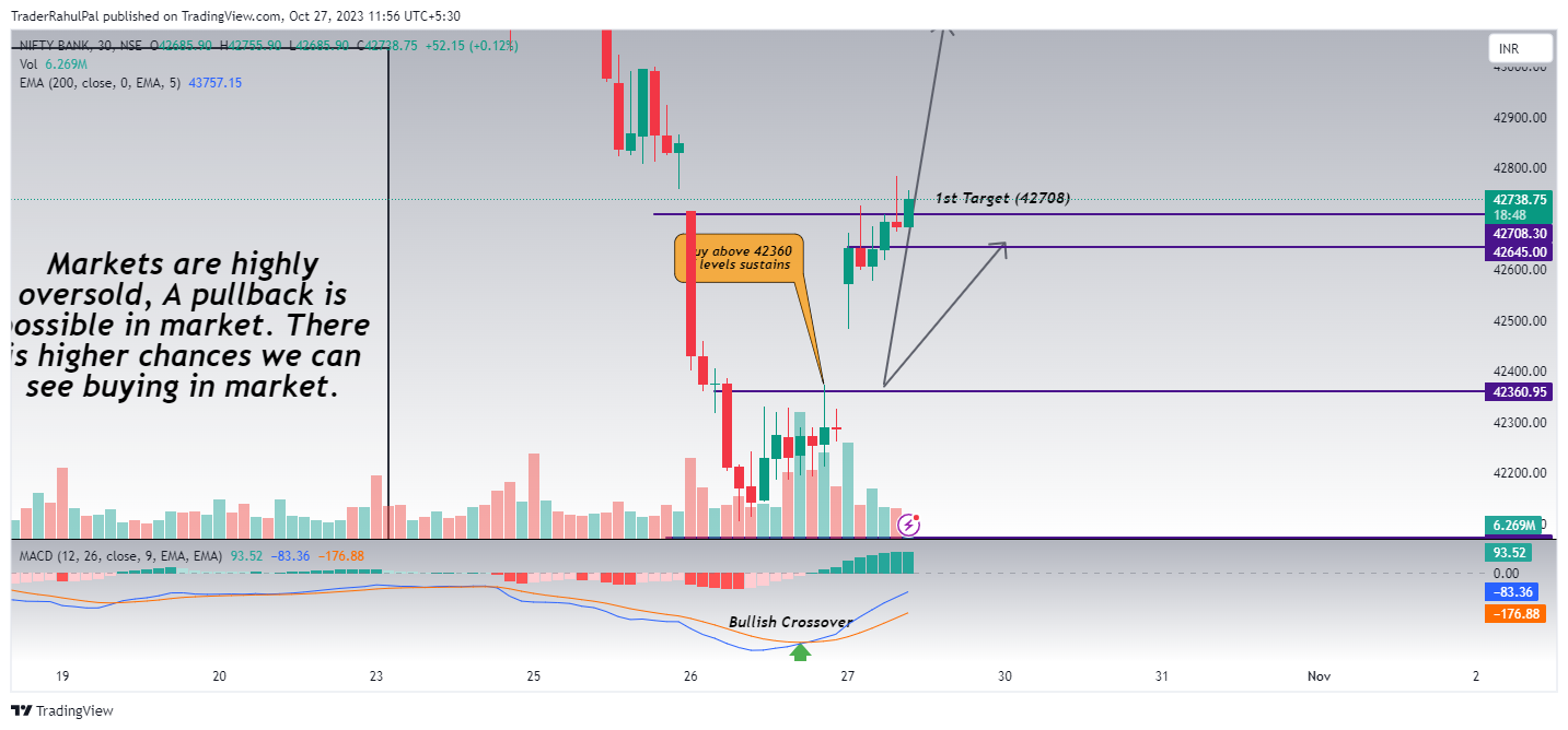 NSE:BANKNIFTY Chart Image by TraderRahulPal