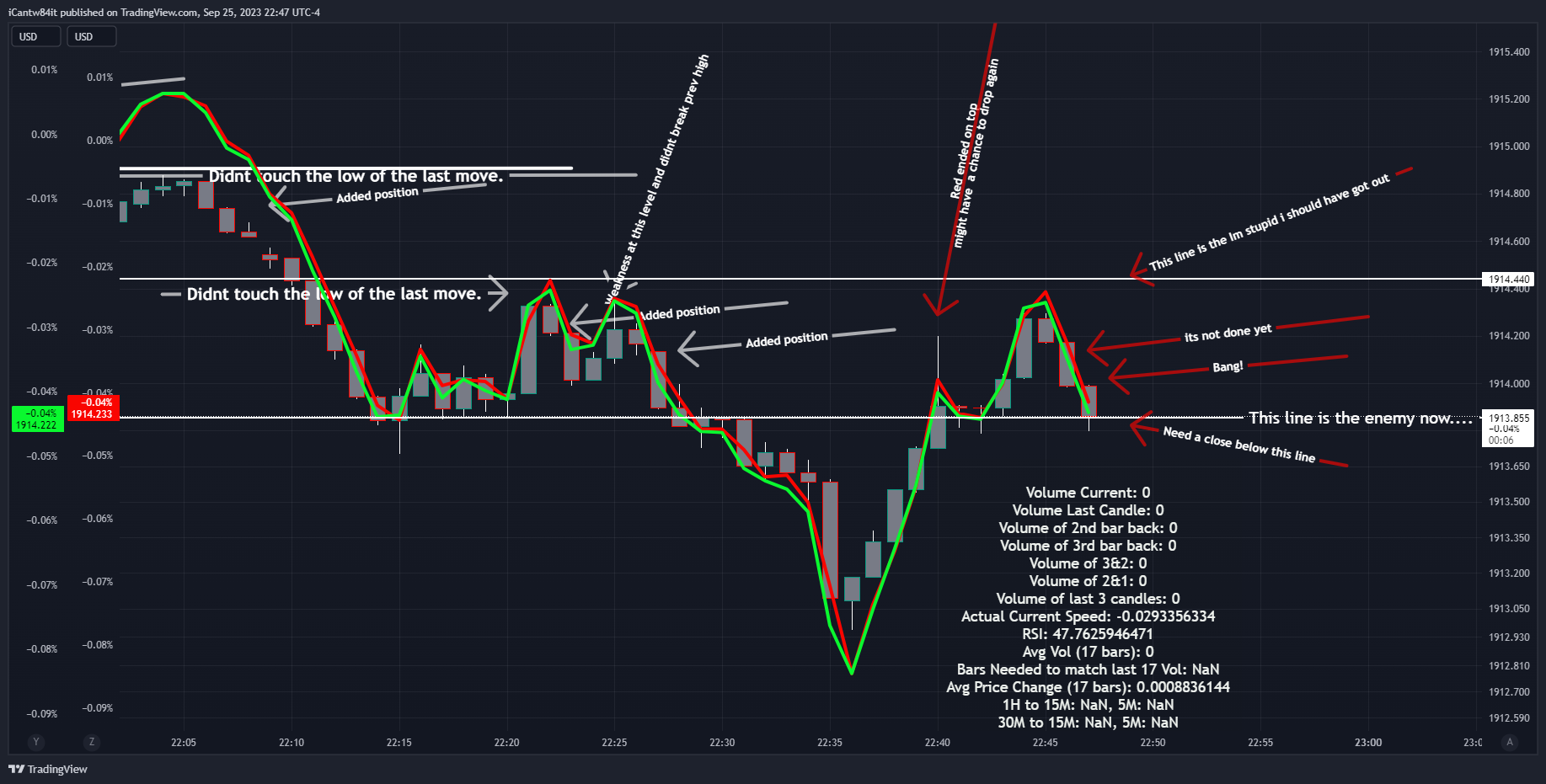 OANDA:XAUUSD-BATS:SPY/OANDA:XAUUSD-TVC:DXY*2/OANDA:XAUUSD Chart Image by iCantw84it