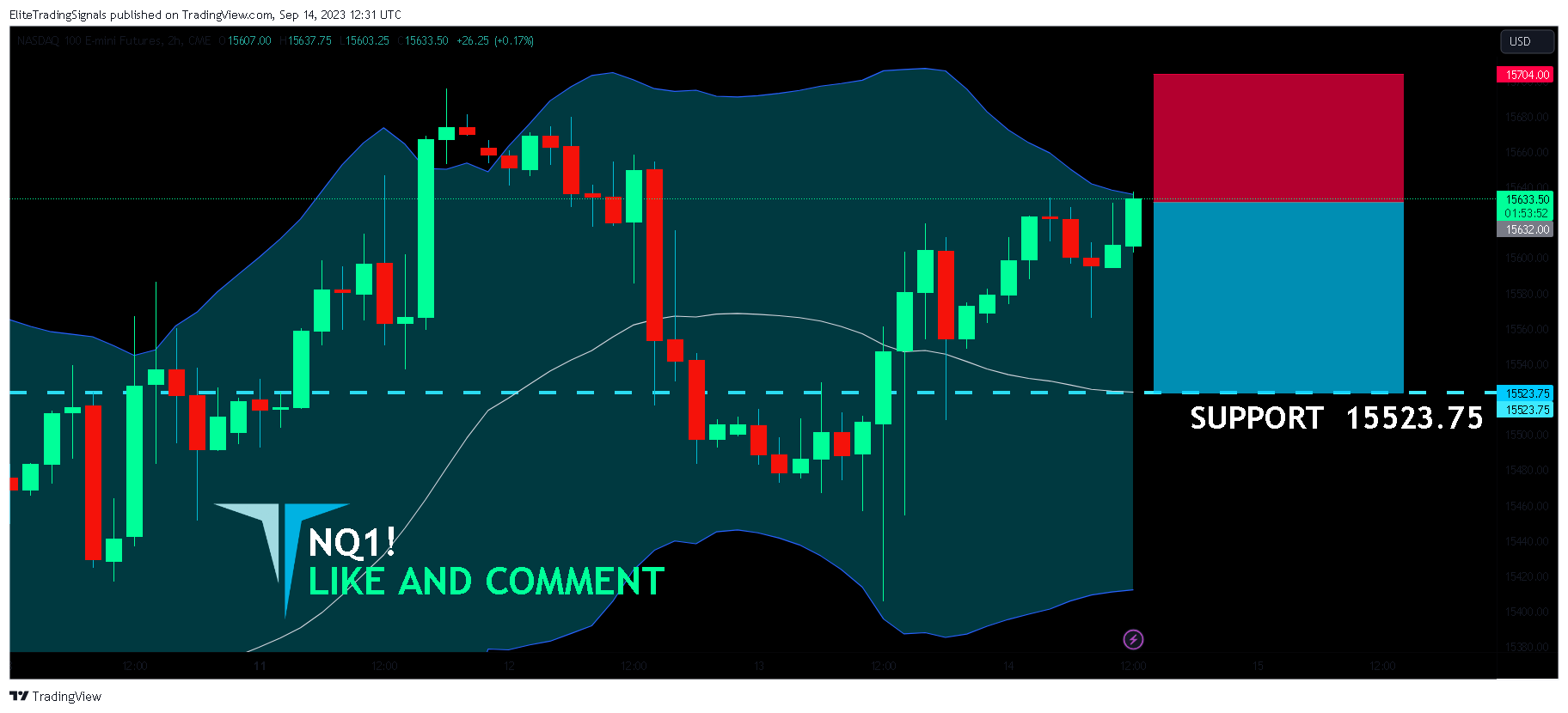 CME_MINI:NQ1! Chart Image by EliteTradingSignals
