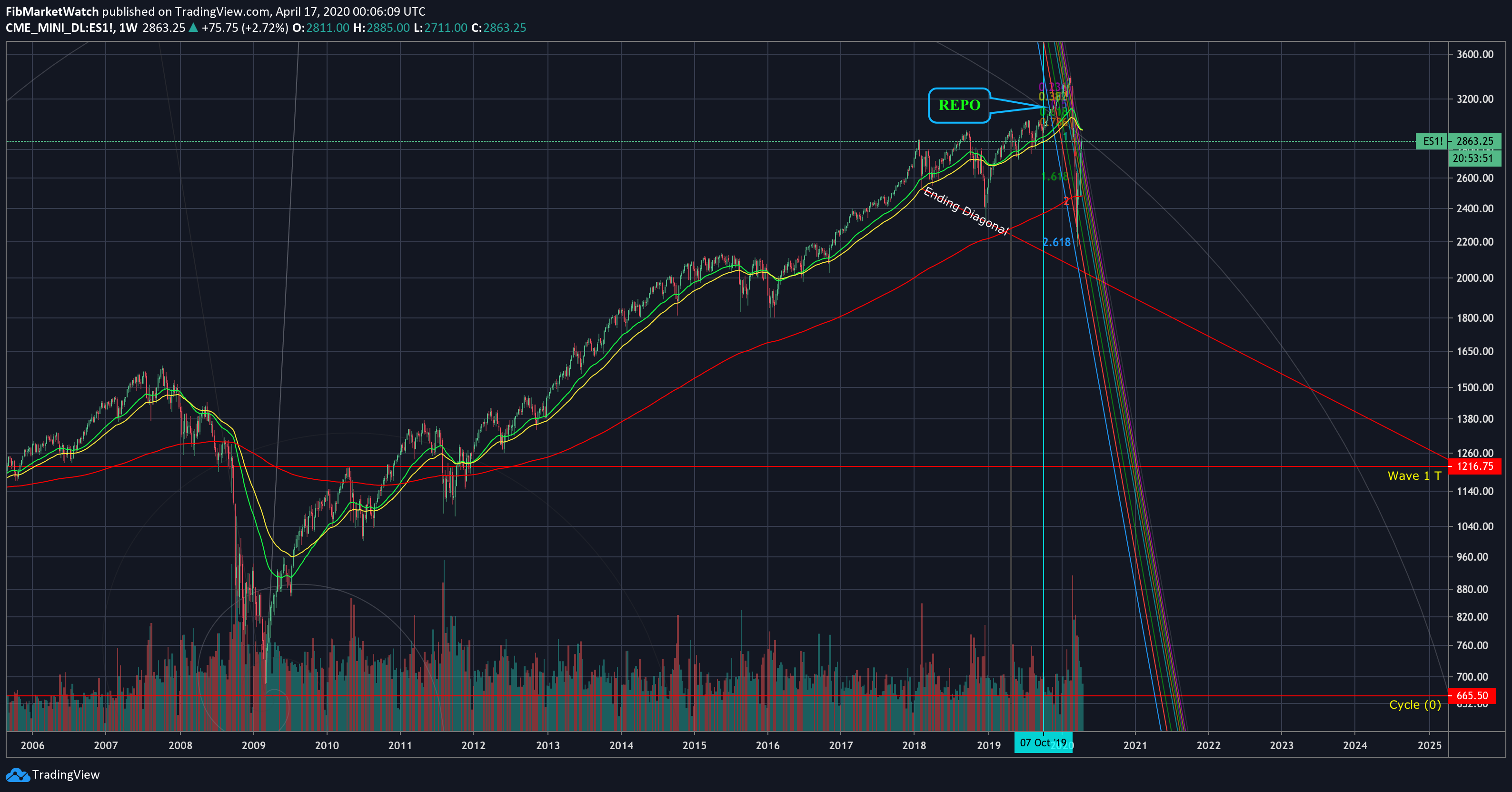  Chart Image