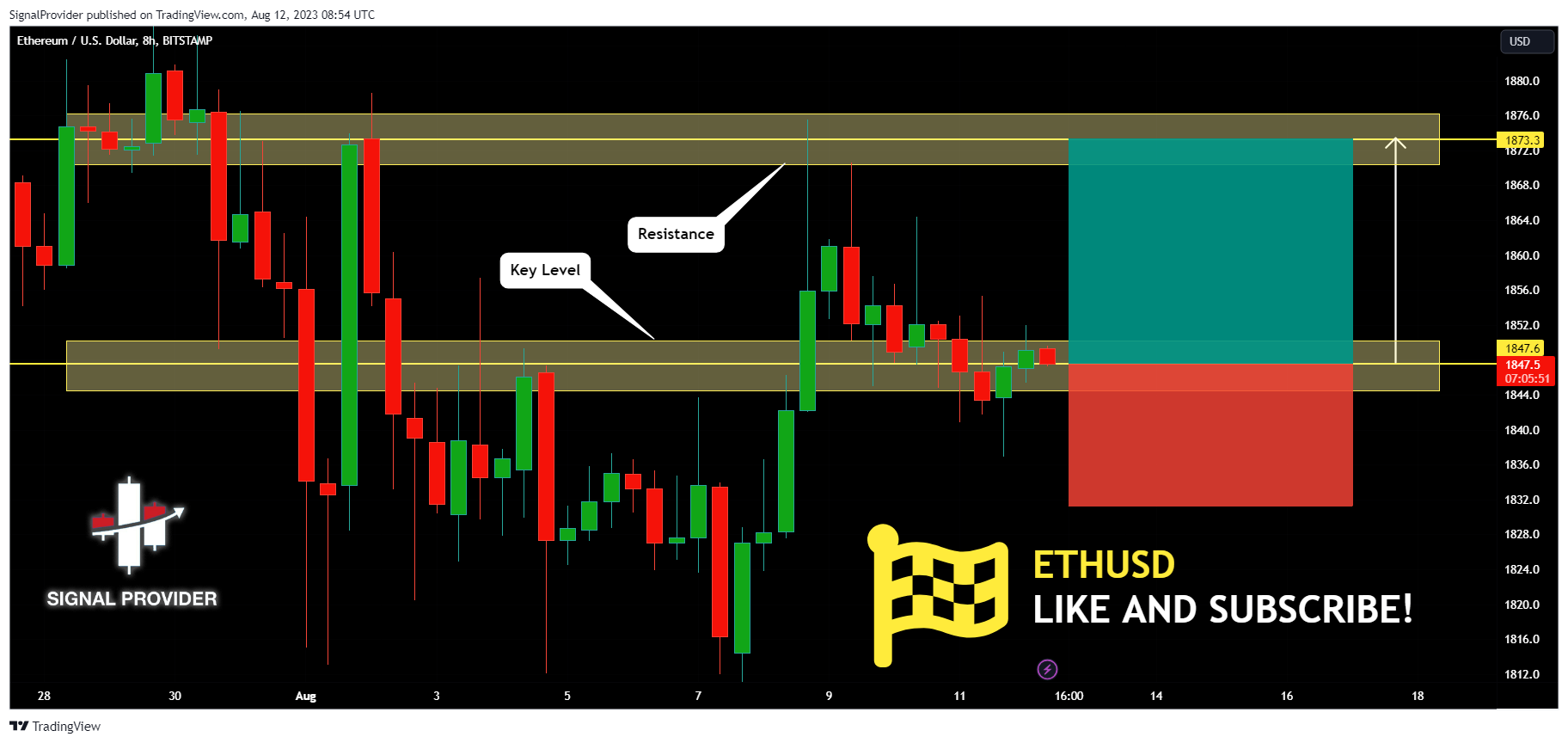 BITSTAMP:ETHUSD Chart Image by SignalProvider