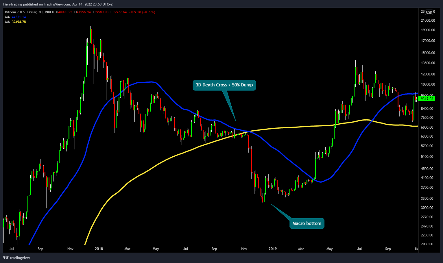 INDEX:BTCUSD Chart Image by FieryTrading