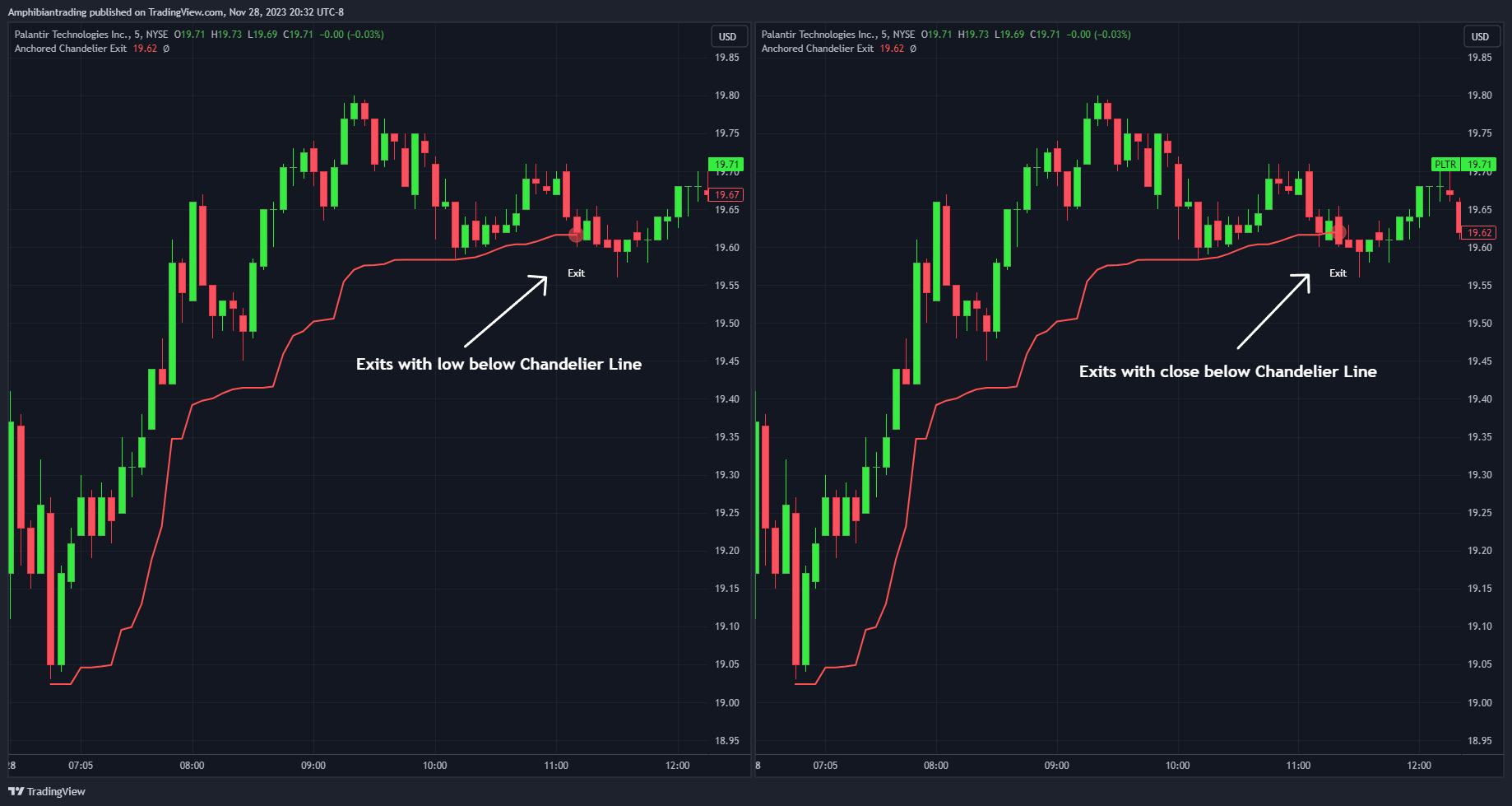 BATS:PLTR Chart Image by Amphibiantrading