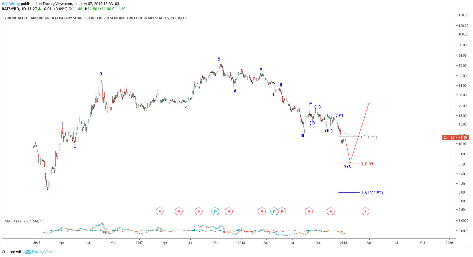  Chart Image