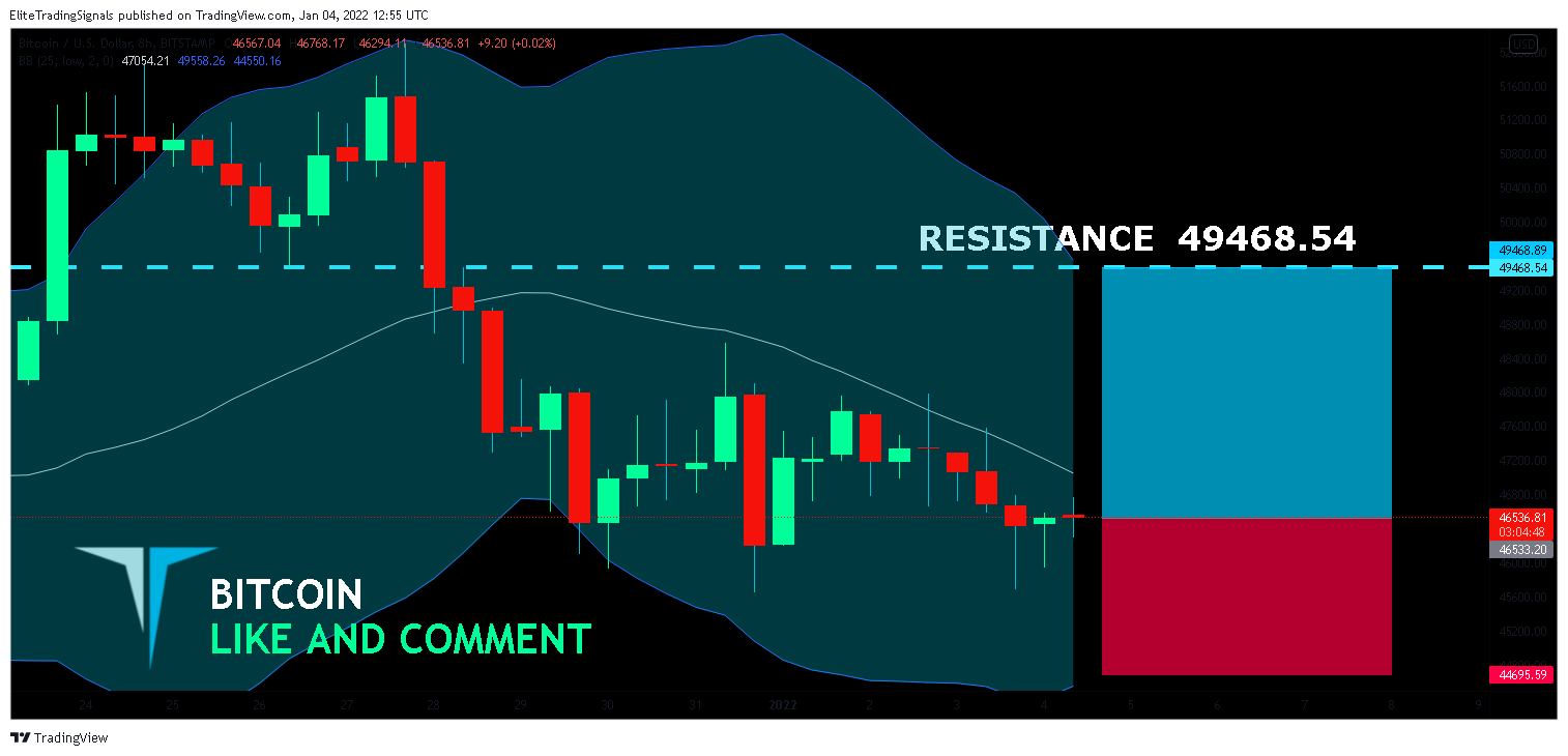 BITSTAMP:BTCUSD Chart Image by EliteTradingSignals