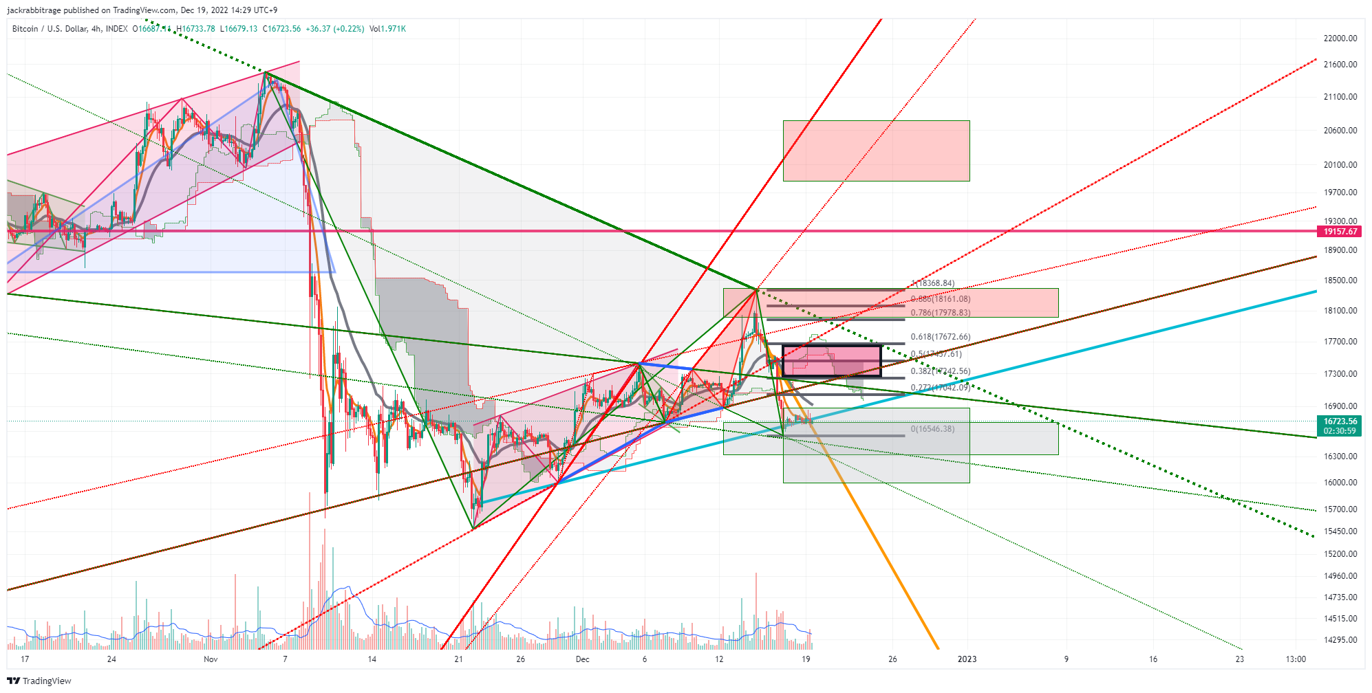INDEX:BTCUSD Chart Image by jackrabbitrage