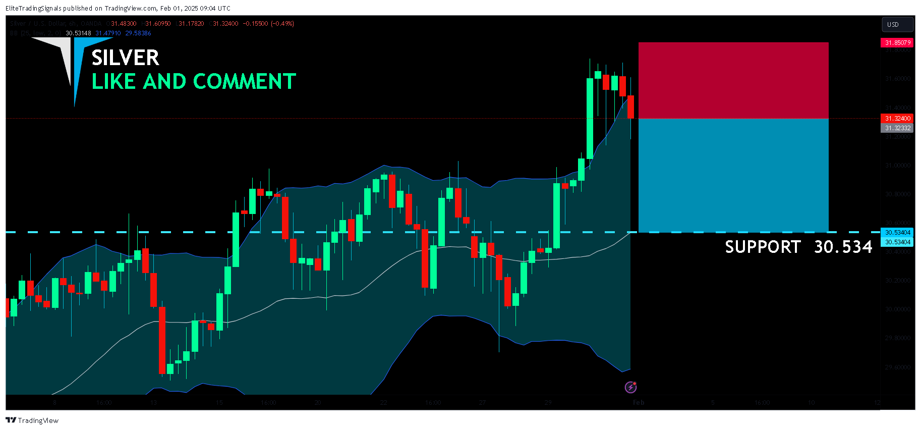 OANDA:XAGUSD Chart Image by EliteTradingSignals
