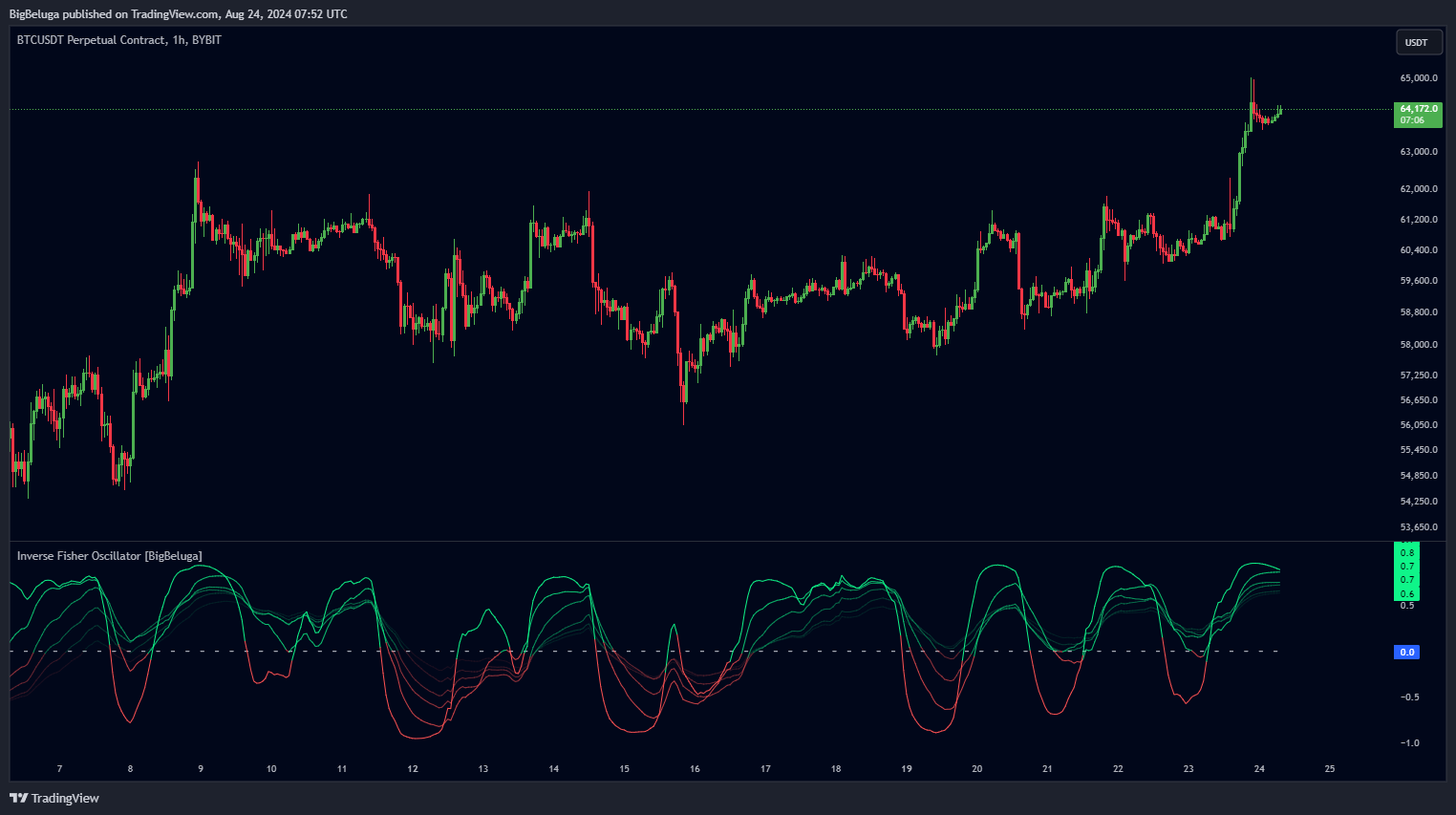BYBIT:BTCUSDT.P Chart Image by BigBeluga