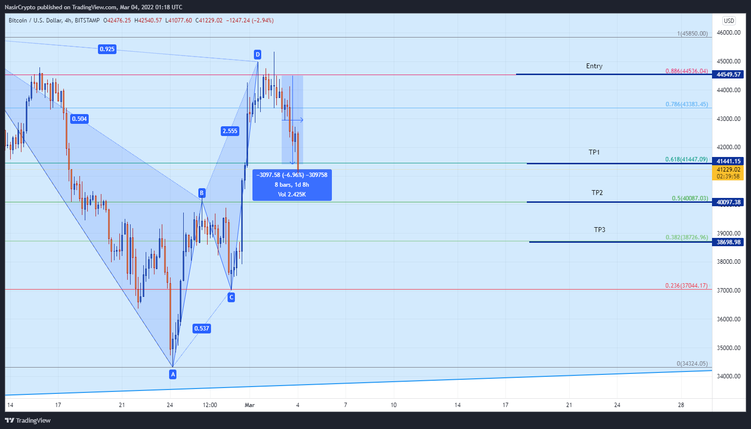 BITSTAMP:BTCUSD Chart Image by NasirCrypto