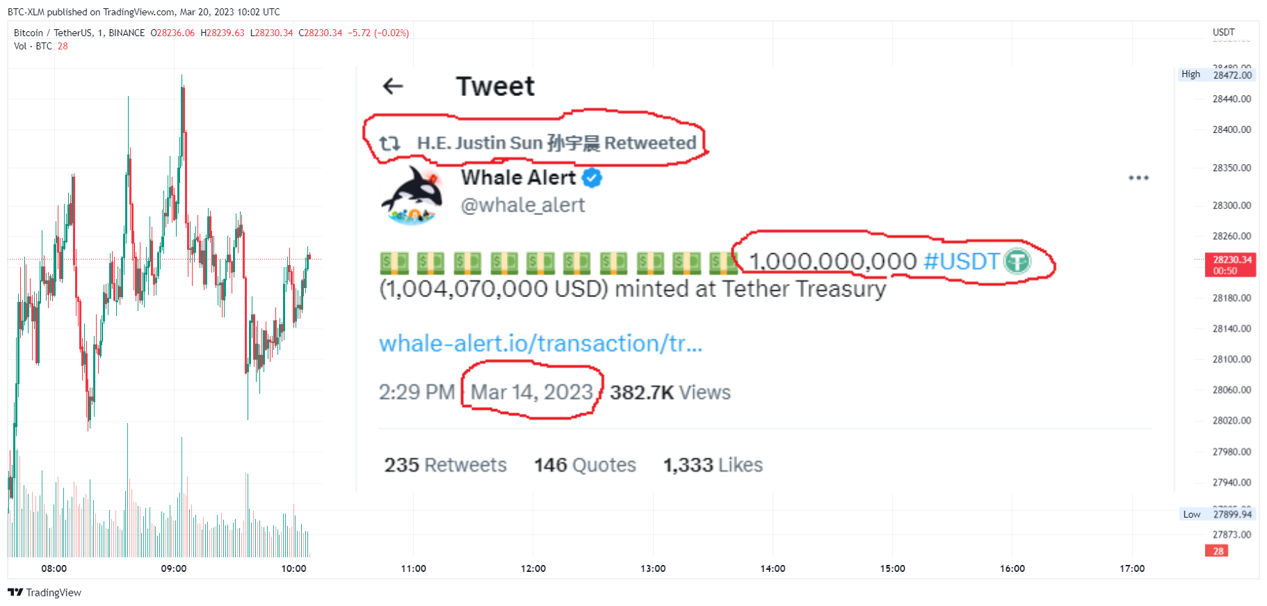 BINANCE:BTCUSDT Chart Image by BTC-XLM