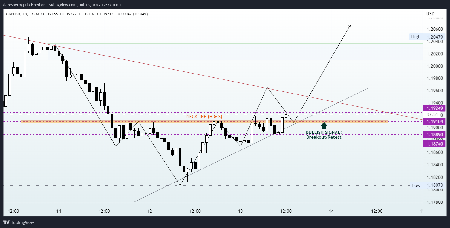 FX:GBPUSD Chart Image by darcsherry
