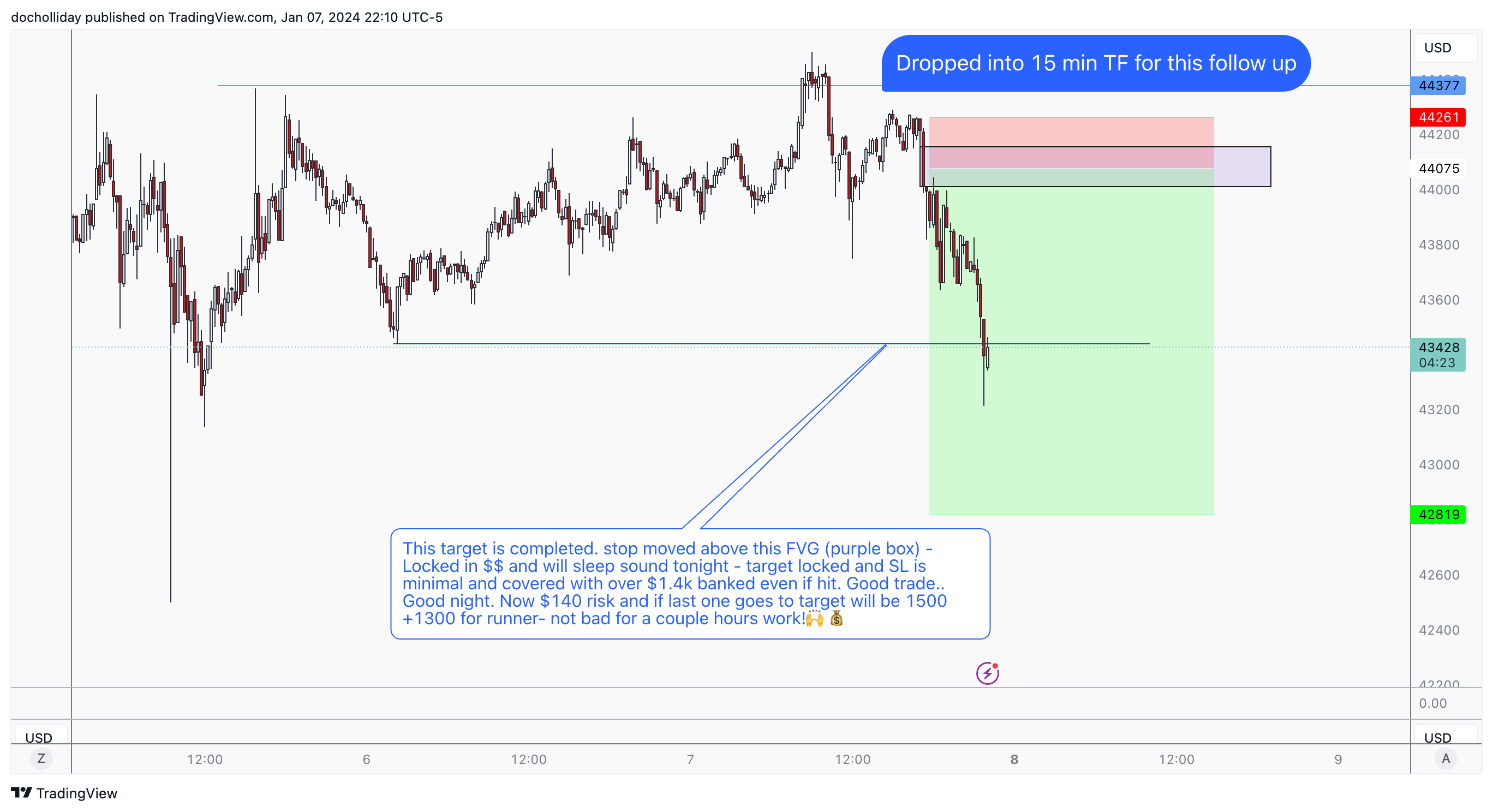 BITSTAMP:BTCUSD Chart Image by docholliday
