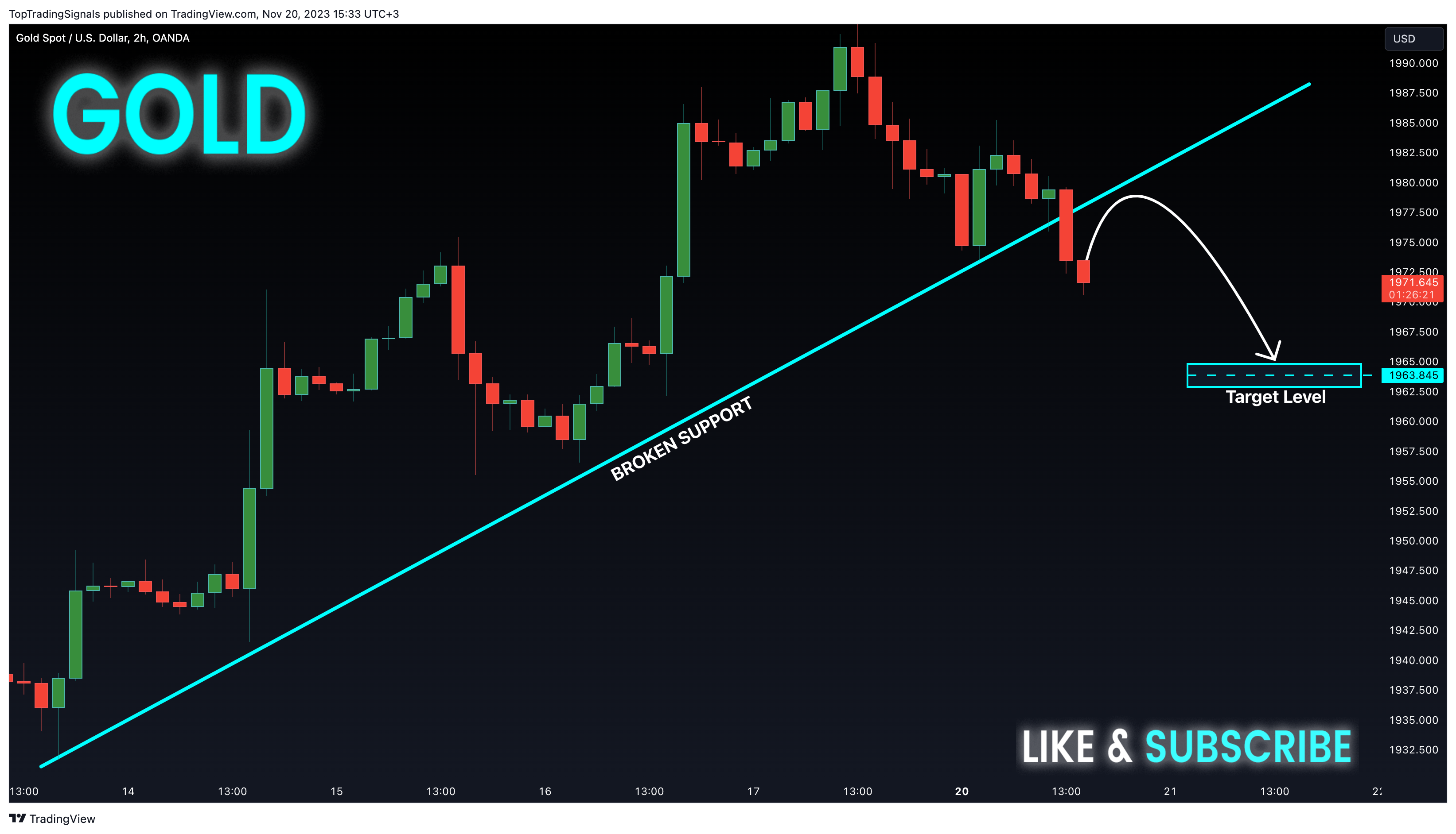 OANDA:XAUUSD Chart Image by TopTradingSignals